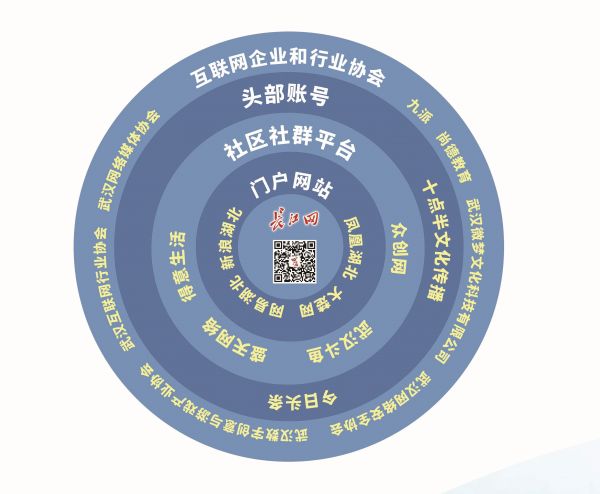 武汉市网络人士统战工作实践创新基地建成启用